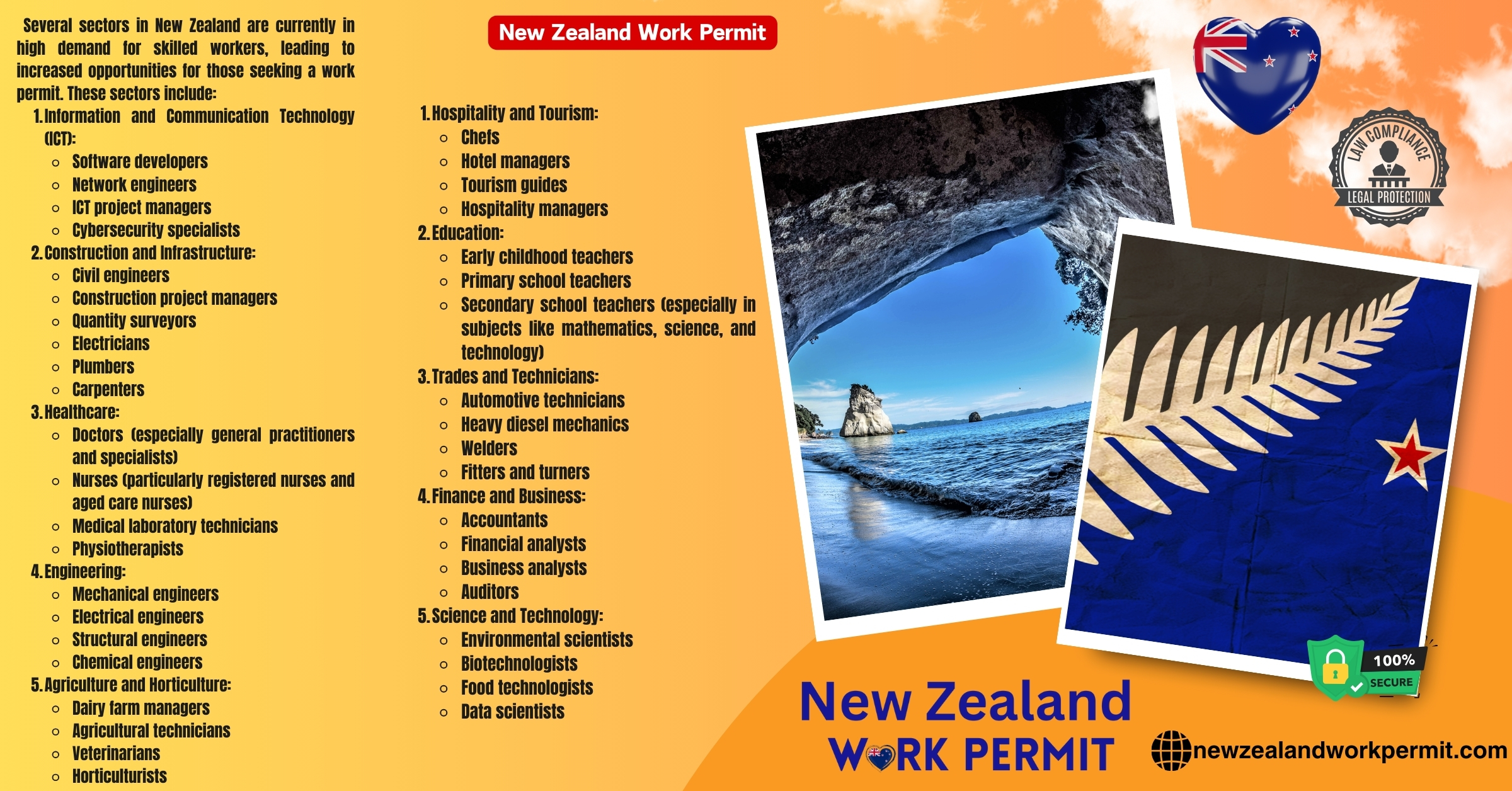 Exploring New Zealand Visa Options: Resident, Business, Tourist, and Business Resident Visa Requirements for Lebanese Citizens